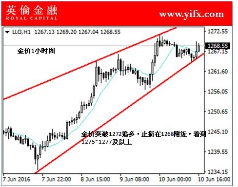 股市风险高，不过如果投资者会配比投资组合，就能有效降低风险，提高盈利效率，登陆英伦官网或是致电客服进行咨询，更可免费参与英伦金融《名家在线喊单》和互动交流课程，直接享受老师一对一带单黄金、白银、外汇、原油、沪深300股指交易，免费教学投资组合技巧，让您的投资更上一层楼。