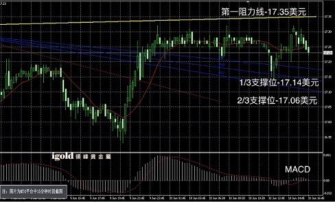 白银价格走势图图解