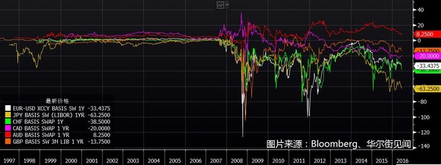 外汇市场究竟是怎么运转的？