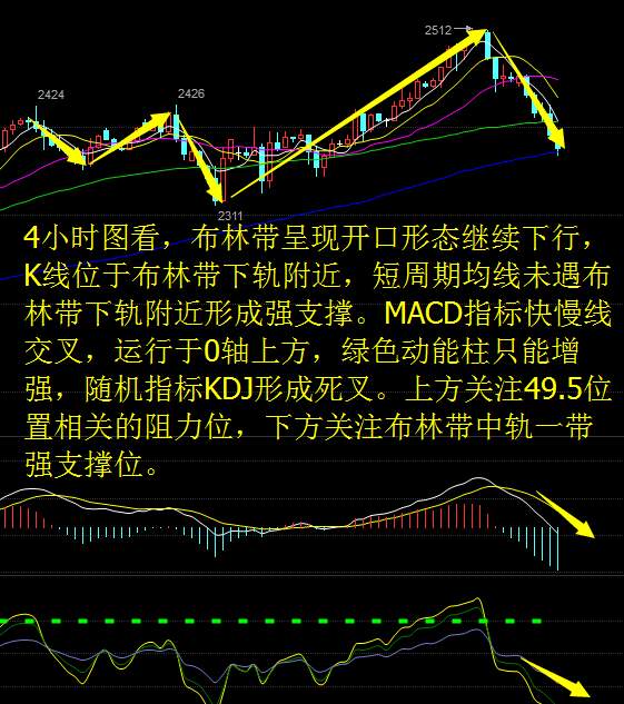 怡菲话金：油价冲高后跌落又现倒v走势，下周行情解析及策略