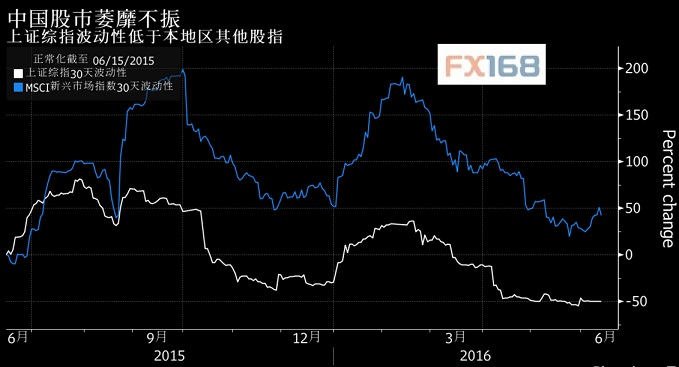 (图片来源：FX168财经网)