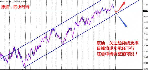 黄金，不看好这周直接延续上升挑战1303的前期高点，按照上周尾那几天的震荡上升表现，周五要不是美盘上升幅度稍大了一些，后面可能获利回吐就下去了，日线看起来似乎不错，但小时线周初如果继续上升就将受阻回落，不加速上升的情况下，1180-90区域就将遇阻，如果将1303当成顶部，现在上升当做右肩构筑的话，那么左肩高点就1284，正好如图前面下跌小高点1288作为阻力点，周初建议1280-85区域做空黄金，看能否展开日线级别的调整向1250一带看齐，周四凌晨利率决定之前，围绕1250-90区间震荡的思路交易;日内走势，黄金1283空，止损1288，目标1268、1260!