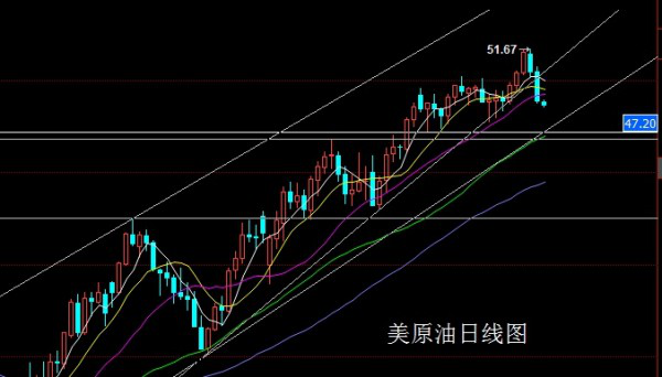 董镇元：周线大阳多头成型，金银回踩延续多