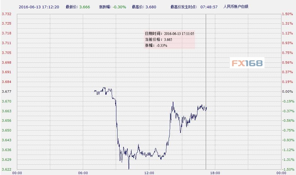 （图片来源：中国工商银行、FX168财经网）