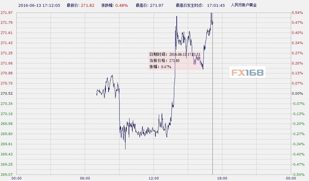 （图片来源：中国工商银行、FX168财经网）