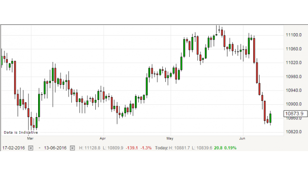 (英镑兑瑞郎日线图，图片来源:forexlive)