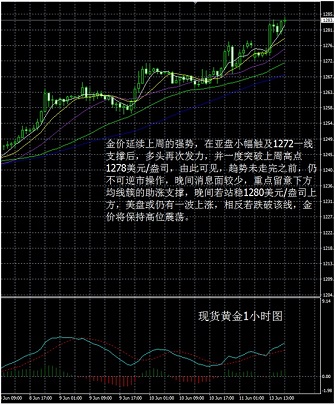 利空：美联储年内仍可能加息；美联储官员持续鹰派言论