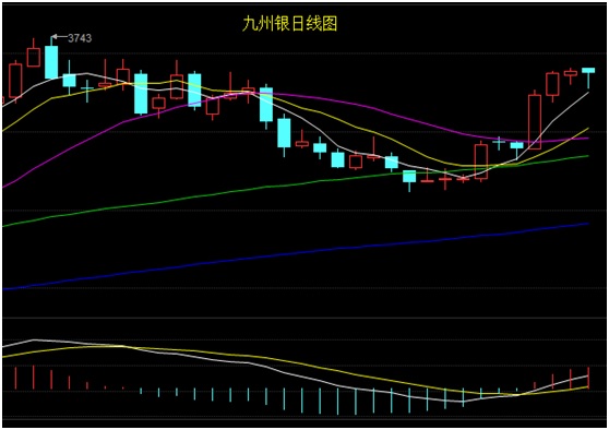 (英镑/美元和利差对比图，英国和欧洲GDP对比图 来源法国兴业银行)