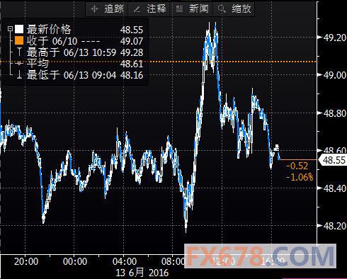 (上图为美国NYMEX 7月原油期货价格最近一年的日线蜡烛图，图上时间为美国东部时间；图片<br><br><!--hou1tihuan--><br><br><!--hou1tihuan--><br><br><!--hou1tihuan--><br><br><!--hou1tihuan--><br><br><!--hou1tihuan--><br><br><!--hou1tihuan--><br><br><!--hou1tihuan--><br><br><!--hou1tihuan--><h4></h4><h4></h4><!--hou2tihuan-->