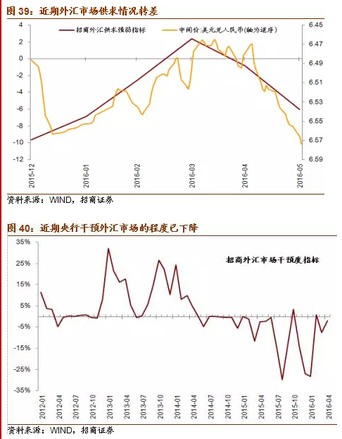 （3）“参考篮子”机制的政策目的只有一个：提升货币政策有效性