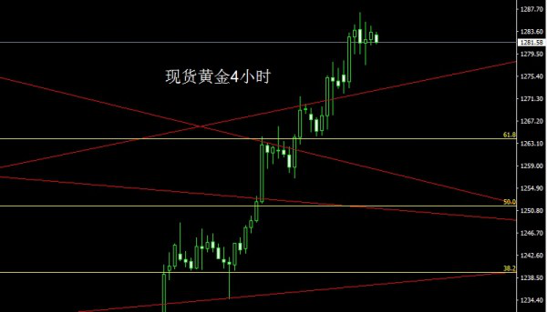 1.技术上今日先看4小时构造