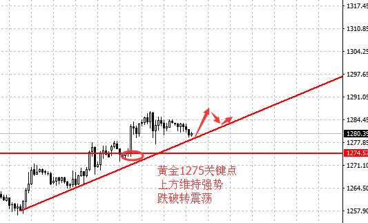 吴旺鑫：美元疲软黄金成最佳避险品种