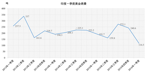 【IEA月报】油市下半年将平衡，但明年上半年依然严峻