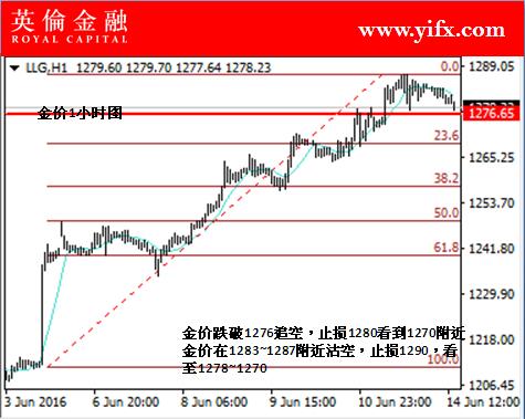 * 关注微信号ytx648，每天盘前送你3只牛股，如果你一直是观望者，数钱的永远还是别人！