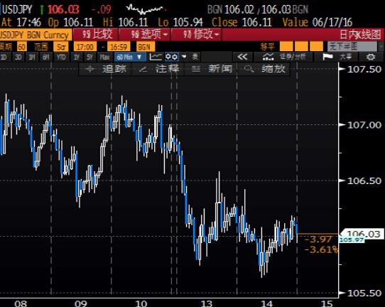 (上图为美国NYMEX 7月原油期货价格最近一年的日线蜡烛图，图上时间为美国东部时间；图片<br><br><!--hou1tihuan--><br><br><!--hou1tihuan--><br><br><!--hou1tihuan--><br><br><!--hou1tihuan--><br><br><!--hou1tihuan--><br><br><!--hou1tihuan--><br><br><!--hou1tihuan--><h4></h4><h4></h4><!--hou2tihuan-->