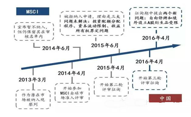 A股“三度遭拒” 来源：东方财富网 FX168财经网