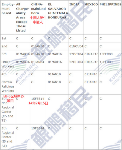 该行指出，目前英国退欧与否尚无定论，在是否预计近期资本流入持续方面，瑞士央行决策者们不得而知，将不宜降息或转变负利率豁免，尽管近期存在瑞郎投机仓位。冲击的持续性将难以估量。因此决策者们的政策反应并不是事出无因，且瑞士央行的干预程度将降低。此外，持平的即期存款也说明情况如此。