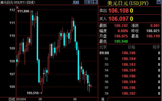 (图片来源：Zerohedge、FX168财经网)