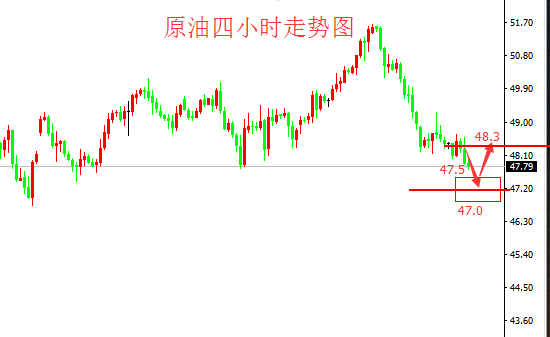 李誉彦：硝烟弥漫避险随行，API先行施压油价