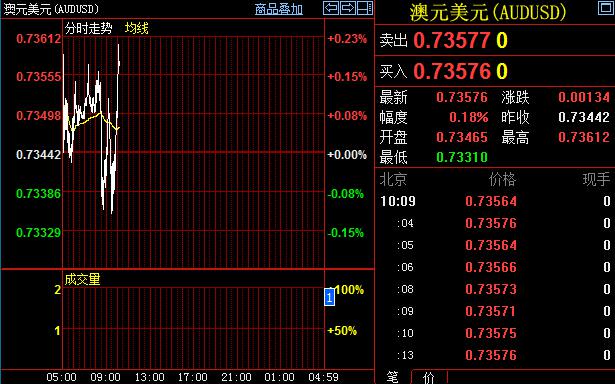 技术分析