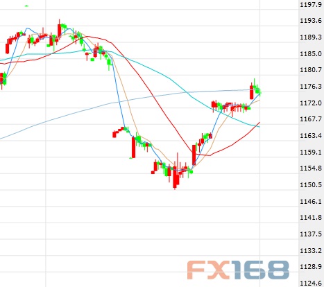 （美元/韩元60分钟图 来源：FX168财经网）