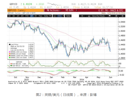 东亚银行：人民币料将继续受压试6.65