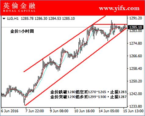 英伦金融：今日投资现货黄金入市指导及盘面行情分析