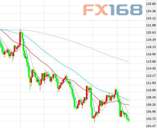 (美联储3月和6月点阵图对比，来源：BusinessInsider、FX168财经网)