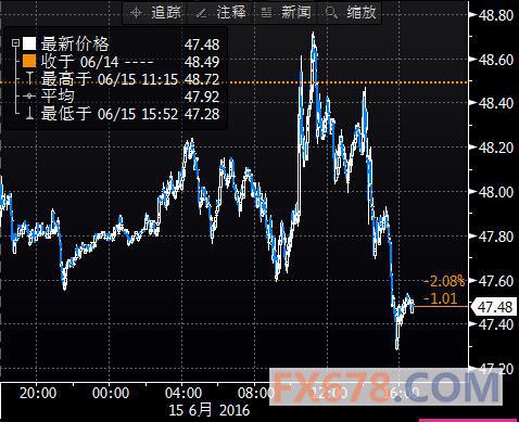 (上图为美国NYMEX 7月原油期货价格最近一年的日线蜡烛图，图上时间为美国东部时间；图片<br><br><!--hou1tihuan--><br><br><!--hou1tihuan--><br><br><!--hou1tihuan--><br><br><!--hou1tihuan--><br><br><!--hou1tihuan--><br><br><!--hou1tihuan--><br><br><!--hou1tihuan--><h4></h4><h4></h4><!--hou2tihuan-->