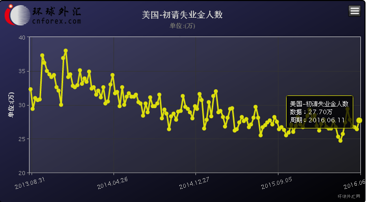 (现货黄金5分钟图 来源：环球外汇网)