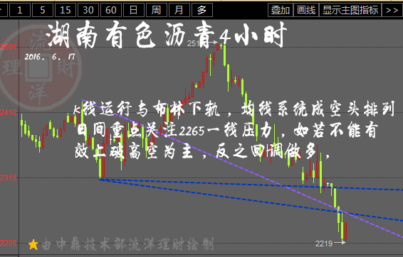 近期原油为何下跌原因