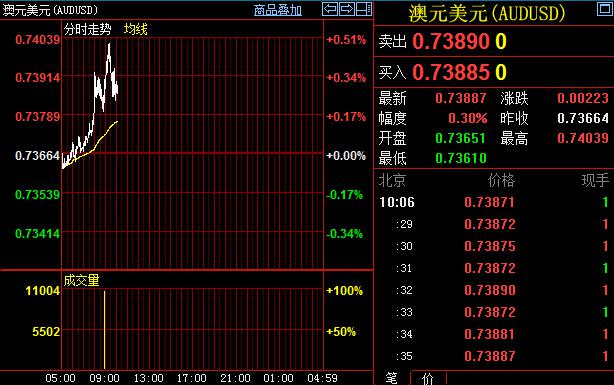 技术分析