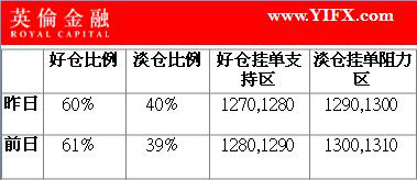 英伦金融：市场情绪剧烈波动，美元宽幅震荡伦敦金价格过山车