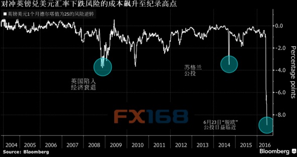 (图片来源：Marketpulse.com)