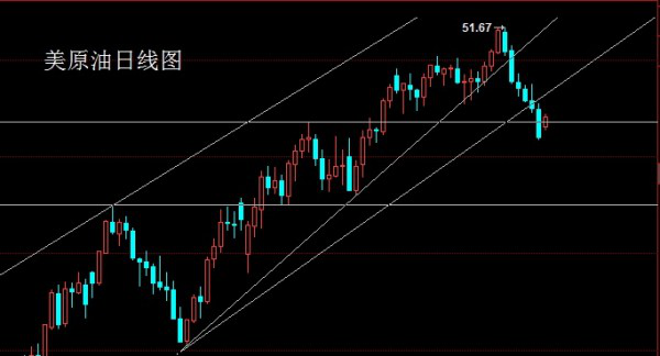 1.技术上，今日先看4小时构造