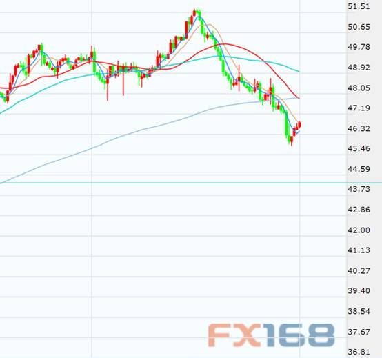 (图片来源：Zerohedge)