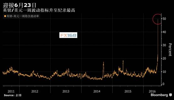 (图片来源：FX168财经网、彭博)