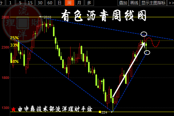 流洋理财：油价急升4%回补美元一枪 6.18下周原油沥青阐述