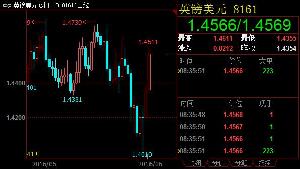 （欧元/日元4小时图 来源：FXStreet、FX168财经网）