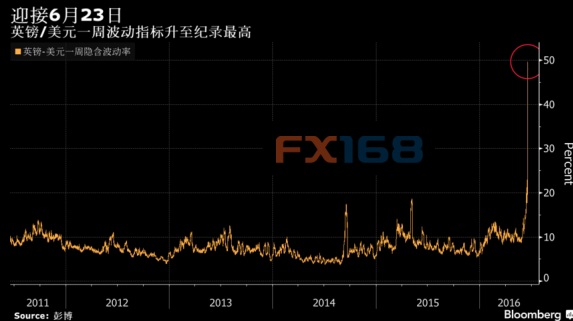 (图片来源：Zerohedge、FX168财经网)