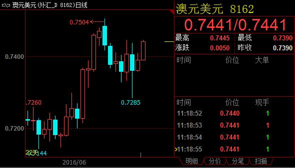 技术分析