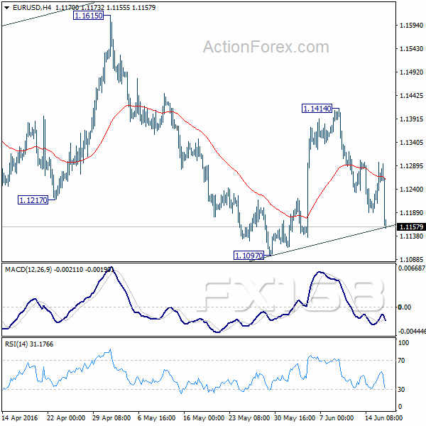 （欧元/美元4小时图 来源：ActionForex、FX168财经网）